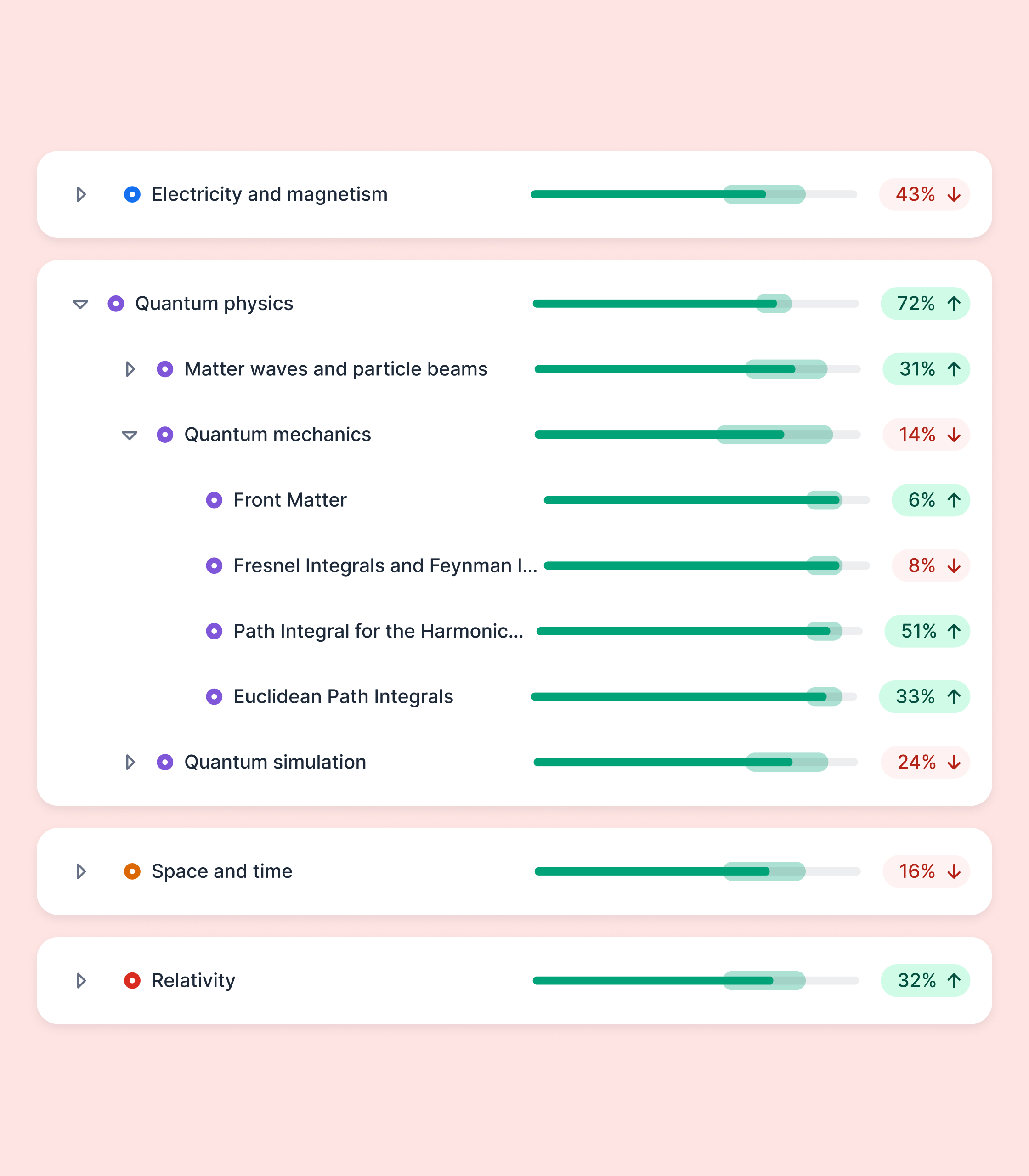 Everything You Need For Your Quizzes OpExams